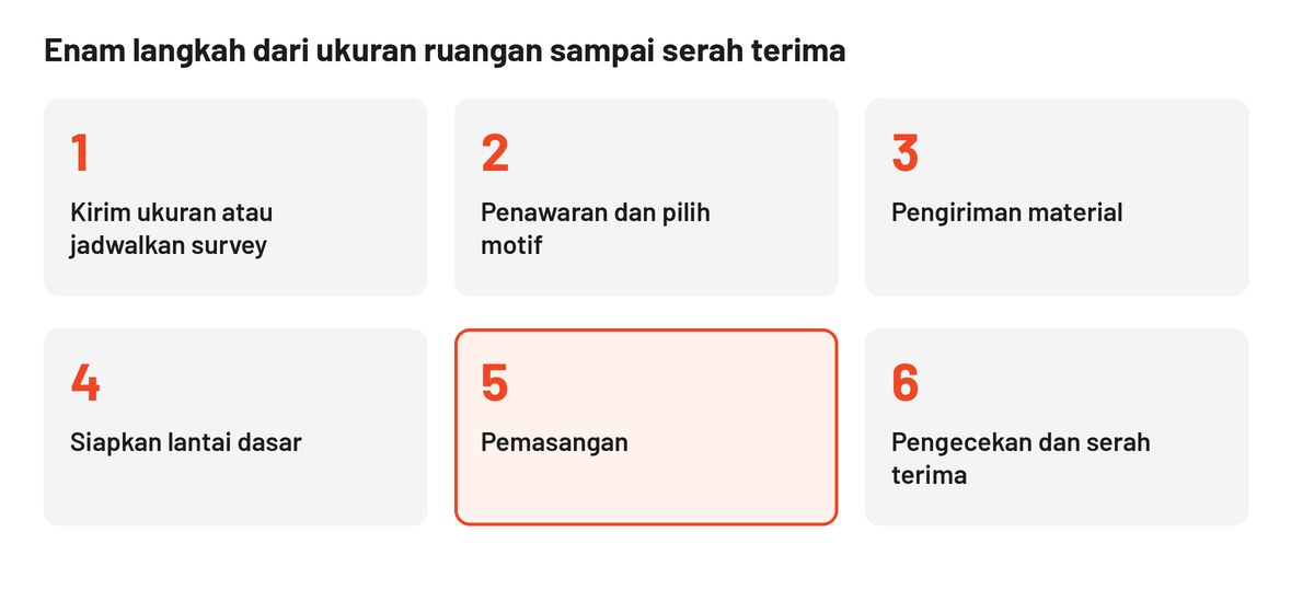 Enam langkah jasa pasang lantai Taco: kirim ukuran atau survey, penawaran, pengiriman material, siapkan lantai dasar, pemasangan, serah terima